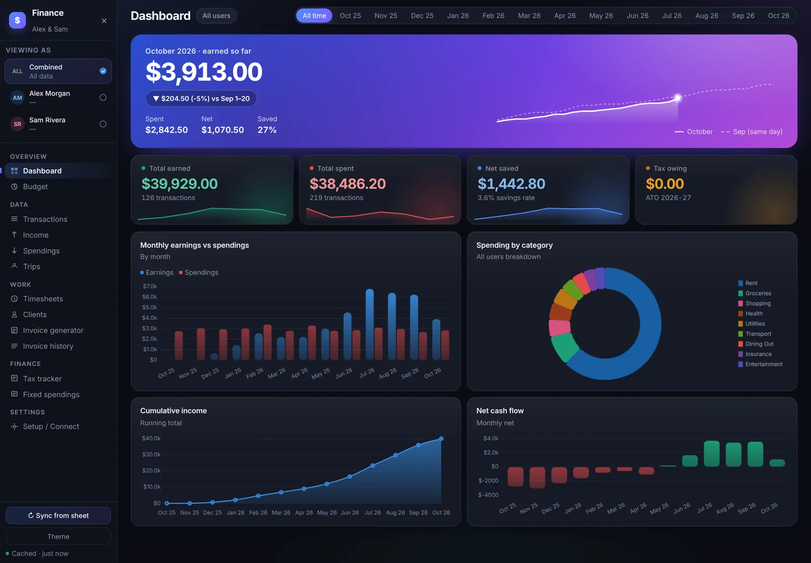Raf's Financial Dashboard — screenshot 2